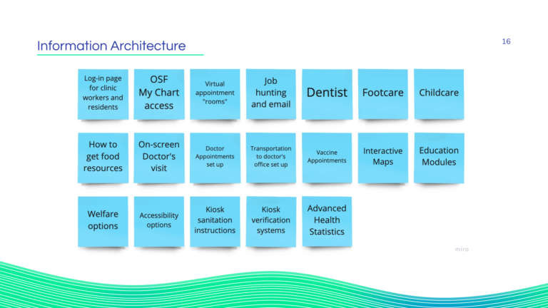 Information Architecture