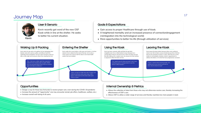 Journey Map