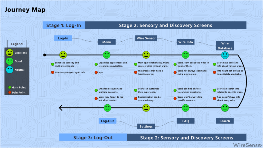 Journey Map